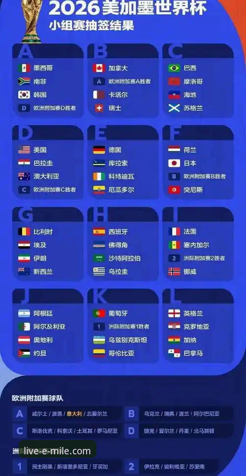 2026世界杯预选赛观赛指南：从意大利出局看米乐体育平台赛事解读